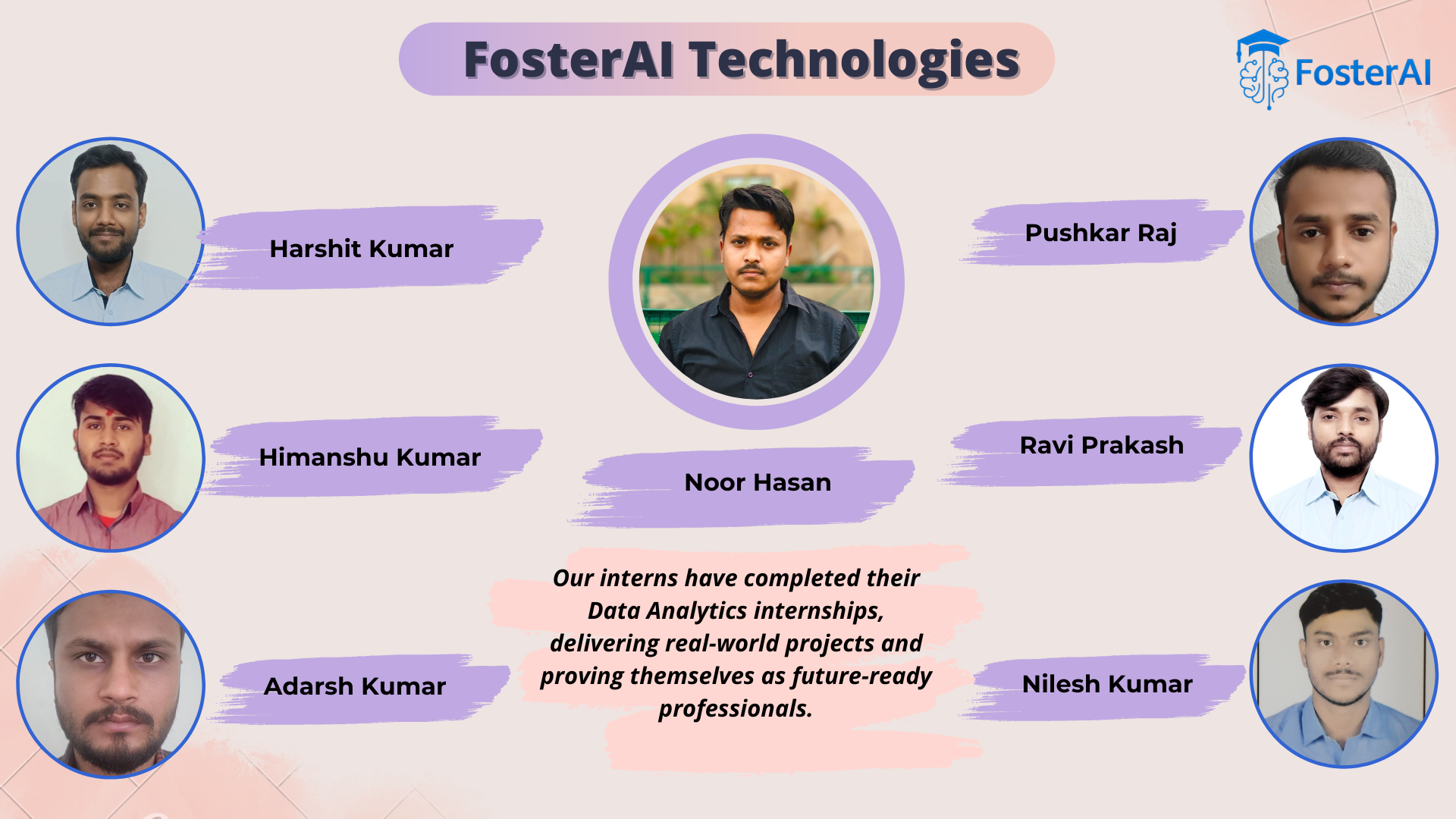 Data Analytics Galgotias